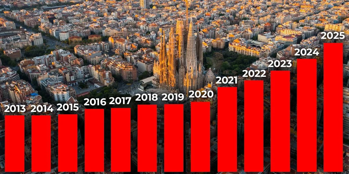 El Auge en la Compra de Vivienda en España en 2025: Un Mercado en Plena Expansión